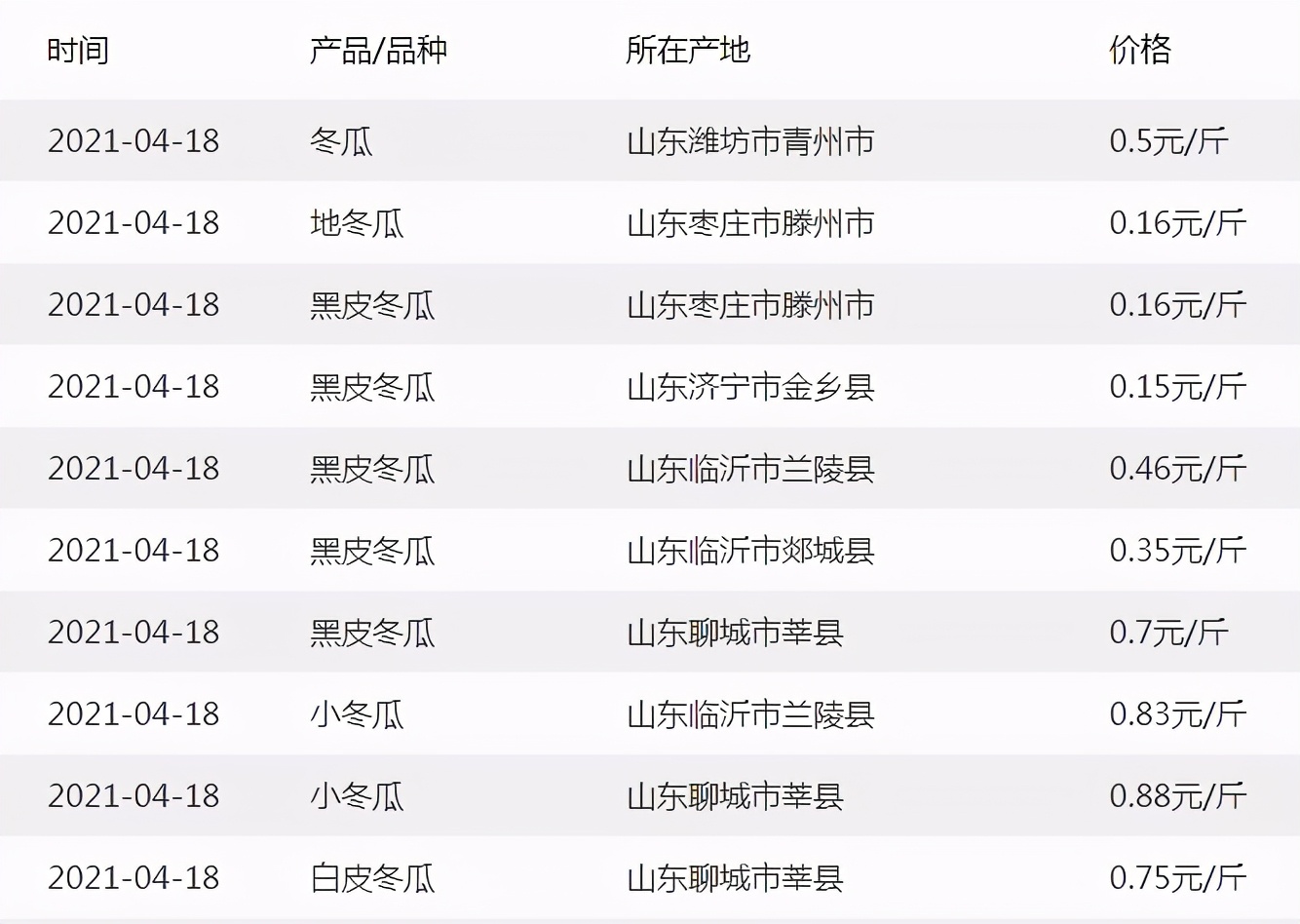 這個(gè)品種太優(yōu)秀了！耐儲(chǔ)耐運(yùn)，適合大面積種植，菜農(nóng)瓜販都喜歡